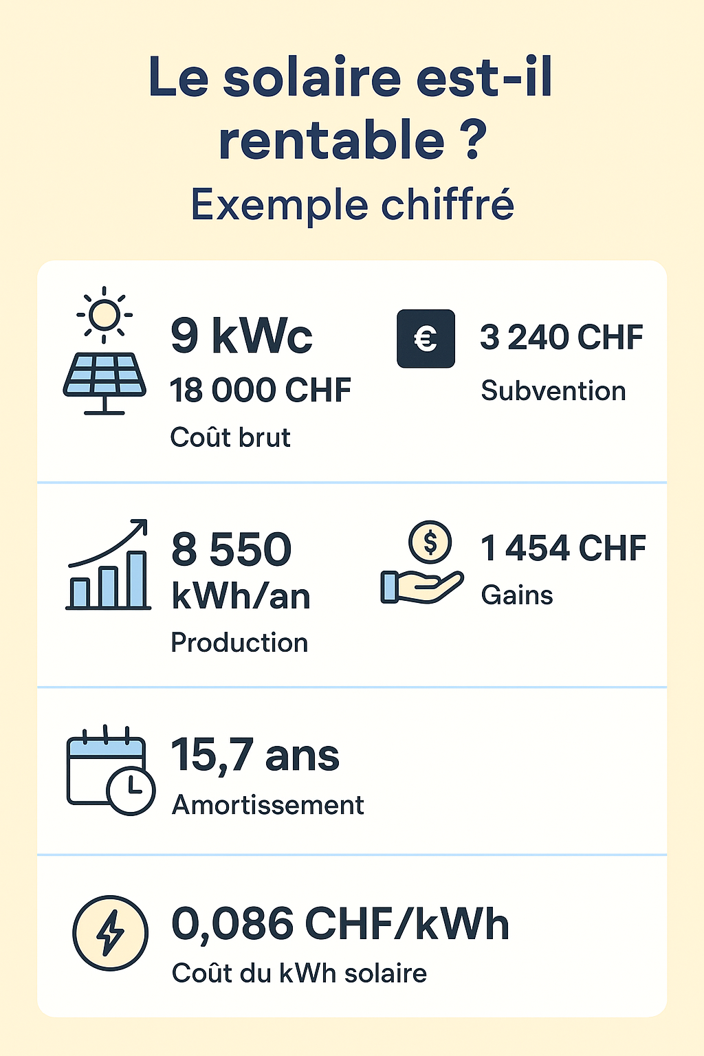  Le solaire n’est pas rentable ? Démêlons le vrai du faux 